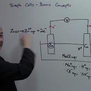 O Level Chemistry IP Chemistry Simple Electric Cells