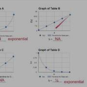 Alg2 14 1 Fitting Exponential Functions To Data