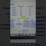 A Web Based Gene Expression Calculator Delta Delta CT Method