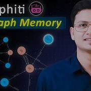 Build An AI Knowledge Graph With Graphiti Neo4j