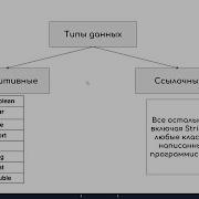 6 Cast Data Types Java Core с нуля полный курс