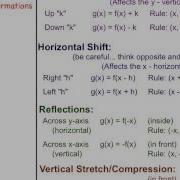 2 9 Absolute Value Parent Function And Transformation Refresher