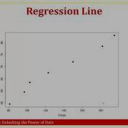 StatKey And By Hand Regression Lines
