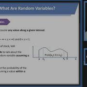 Random Variables FRM Part 1 2025 Book 2 Chapter 2