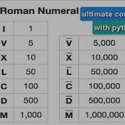 How To Convert Integers To Roman Numerals With Python