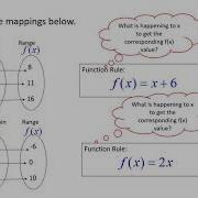 A2 U1 Function Notation And Evaluating Functions