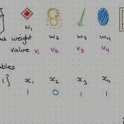 Mixed Integer Programming Intro Knapsack Problem