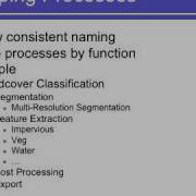 ECognition Object Based Image Analysis Facilitating Dataset Sharing