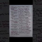 Qa Engineer Roadmap For Beginners Qa Engineer Roadmap Qa Engineer Shorts Trendingshorts