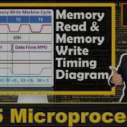 Memory Read And Write Machine Cycles In 8085 Microprocessor Timing Diagram