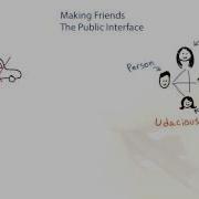 The Public Interface Of The Person Class Intro To Java Programming