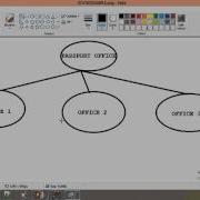 Core Java Basic Concepts Static Non Access Modifier