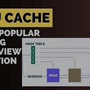 LRU Cache Mock Coding Interview Python