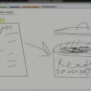 Template Method Design Pattern In Java