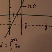 Volume Using Shell Method Example 4