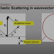 Diffraction In The TEM