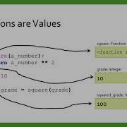 Functional Programming
