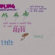 Sampling 02 Simple Random Sampling