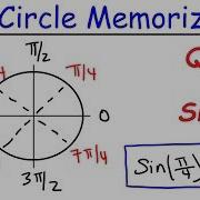 How To Remember The Unit Circle Fast