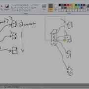 Week 13 Iterator Design Pattern Part 1