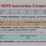 Instruction Encoding