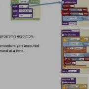 Tracing The Execution Of Commands Procedures In StarLogo Nova