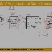 Design Of Single Cycle Microarchitecture For Load LW And Store SW Instructions
