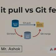 Git Fetch против Git Pull Демонстрация вживую Ashok IT