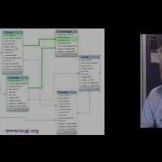 PHP Введение в моделирование данных Часть 1