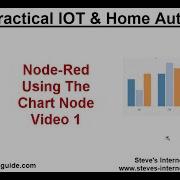 Using The Node Red Chart Node