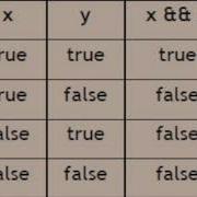 Java Tutorial 6 Comparison Operators