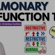 Pulmonary Function Tests PFTs Made Simple
