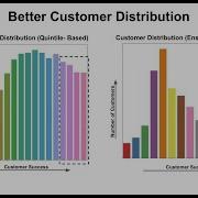 Customer Clustering And Segmentation