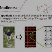 Digit Recognition Using MATLAB Support Vector Machine HOG