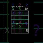 Multiplying Fractions How To Multiply Fractions Using Models Multiplyingfractions Shorts