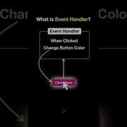 What Is Event Handler In JavaScript