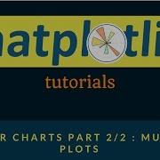 Matplotlib Plotting Tutorials 013 Bar Charts Part 2 2 Multiple Plots
