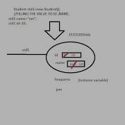 Instance Variable In Java In Hindi Tutorial 05