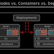 Kubernetes Basics Pods Nodes Containers Deployments Clusters