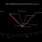 Digital Beamforming Animation In Phased Array Radar