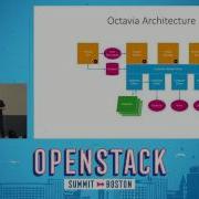 Octavia Load Balancing For OpenStack