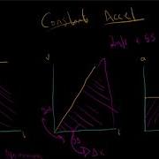 Physics Lesson 3 2 Motion With Constant Acceleration Explanation Sample Questions