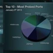 AT T ThreatTraq A New 0 Day Exploit For Java 1 10 2013