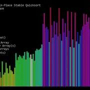 Simple In Place Stable Quicksort