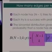 2 2 2A Introduction To Random Graph Models 1658