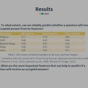 Characterization And Prediction Of Questions Without Accepted Answers On Stack Overflow