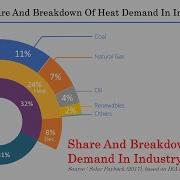 Doughnut Pie Chart In Excel Infographic