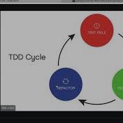 RSPEC Ruby Test Driven Development Tutorial Beginners