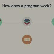 Learn To Code With Ruby