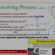 Like Dissolves Like Rule
